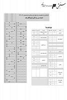 ارشد وزارت بهداشت جزوات سوالات مهندسی پزشکی بیوالکتریک کارشناسی ارشد وزارت بهداشت 1391